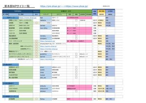 新本部WPサイト一覧のサムネイル