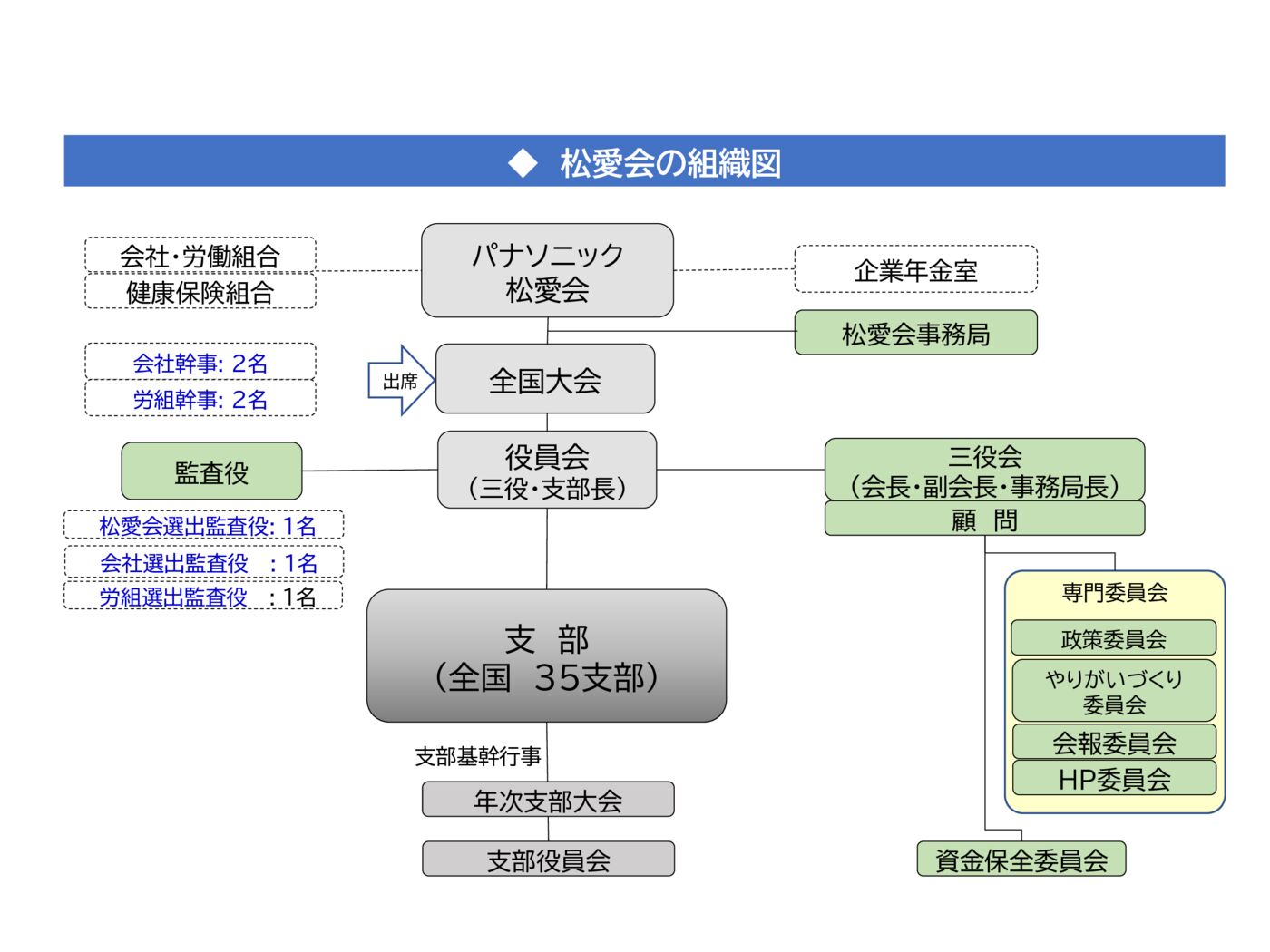 2024年度松愛会組織のサムネイル