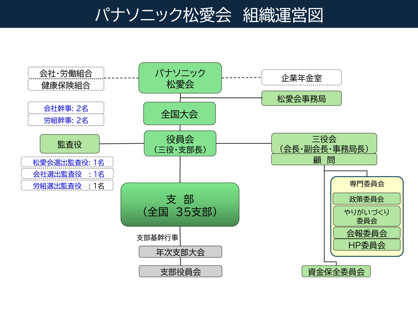 soshikiunneizuのサムネイル
